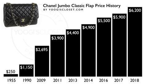 chanel boy bag preisentwicklung|chanel handbag price increase.